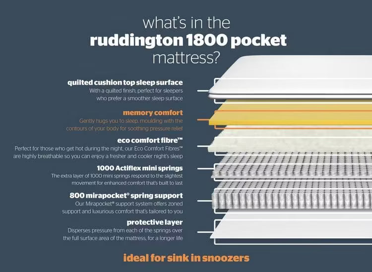 Silentnight Affinity Ruddington Luxury Mattress - Kingsize