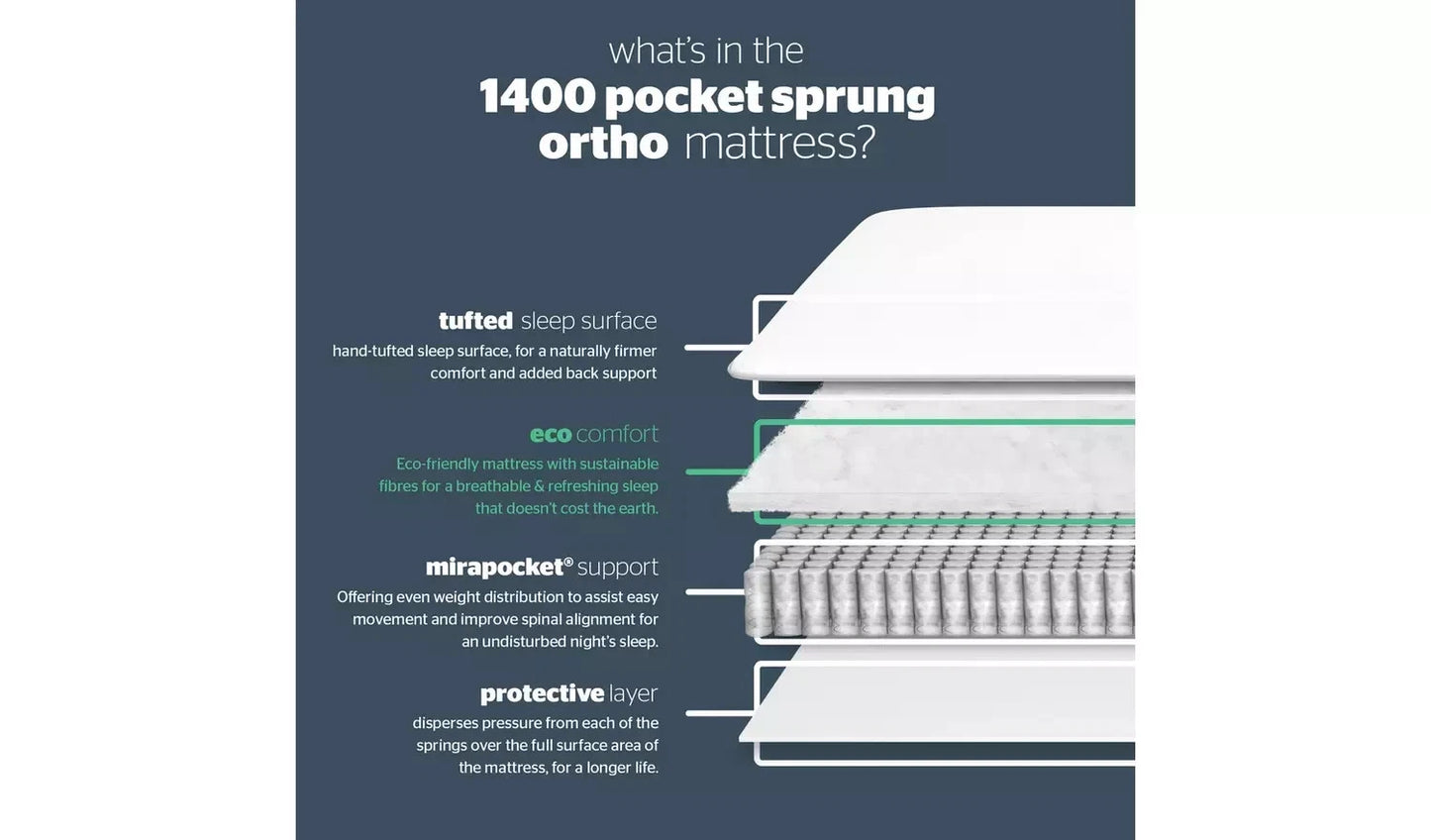 Silentnight 1400 Pocket Luxury Mattress - Super King size